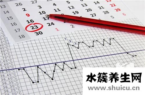 月经前后几天为安全期