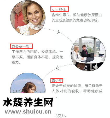汤臣倍健维生素c片的适宜人群