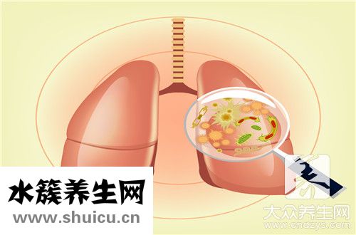 肺结核传染期