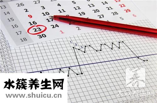 助怀孕