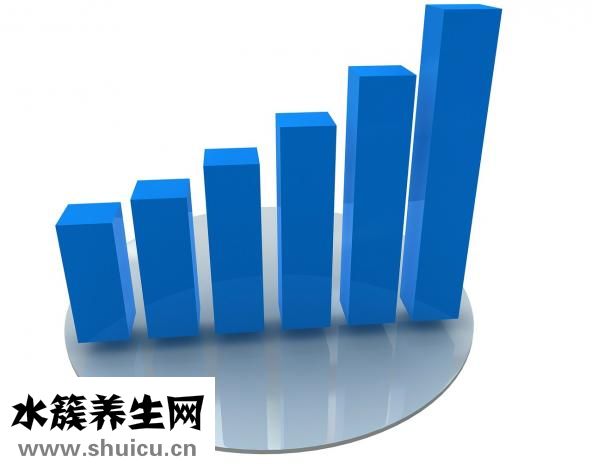 微创无痛人流