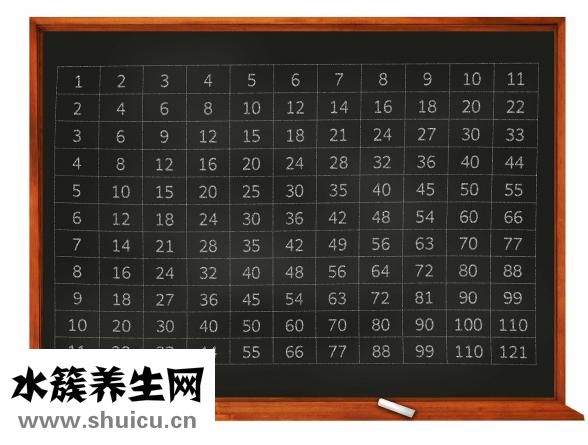 标准体重计算公式