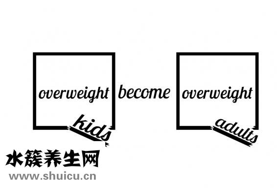 体重身高计算器