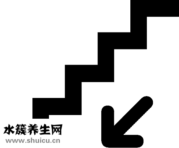 手指骨折的症状