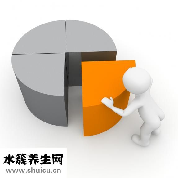 抑郁症检测