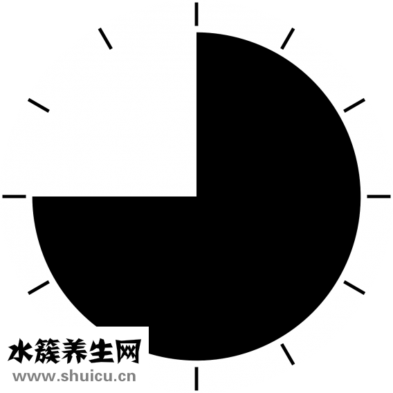 四物汤的配比