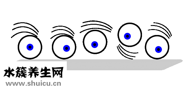 眼睛上眼皮肿