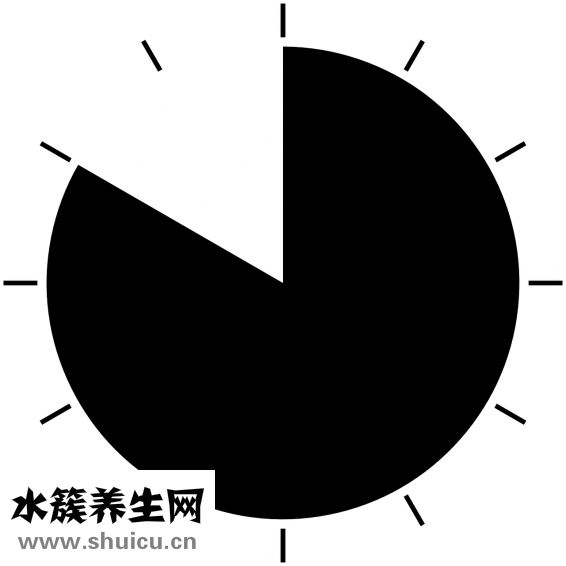 消炎药饭后多久吃