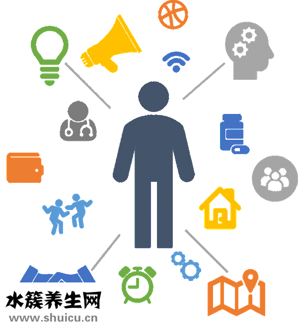 穴位按摩图