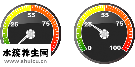 孕早期头疼