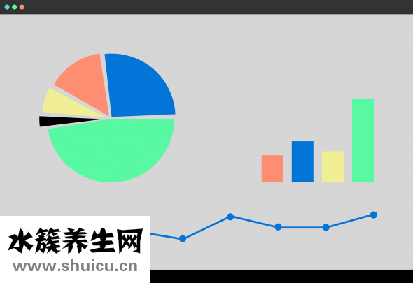 如何管理时间