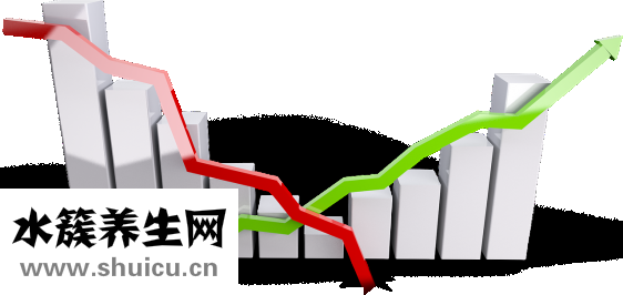 回天白蛋白怎么样