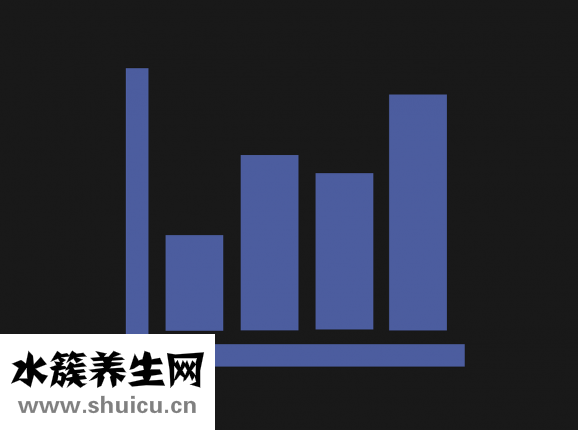 人格怎么计算