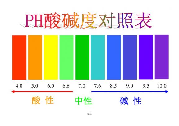 酸碱平衡紊乱，夏季家禽易患肠道疾病的原因
