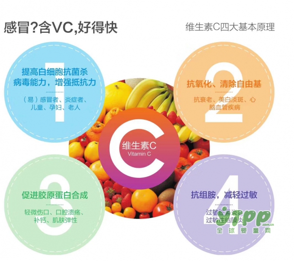 维生素c有什么作用和功效，维生素c有什么作用和功效提高免疫力吃什么东西最好