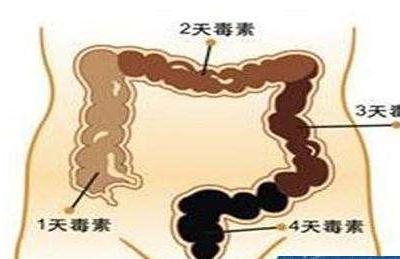 肠炎的早期症状及表现喝酒导致肠炎加重吗（肠炎的早期症状及表现）