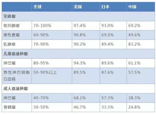 癌症前期的18种预兆图片大全（癌症前期的18种预兆）
