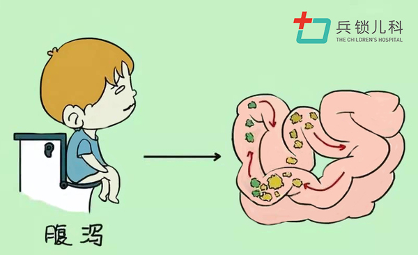 肠道功能紊乱的症状吃什么药（肠道功能紊乱的症状）