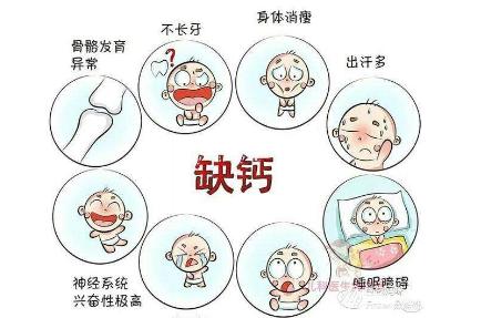 儿童缺钙的症状有哪些怎样合理补钙（儿童缺钙的症状有哪些）