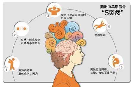 脑梗脑溢血的前兆是什么现象（脑溢血的前兆是什么现象）