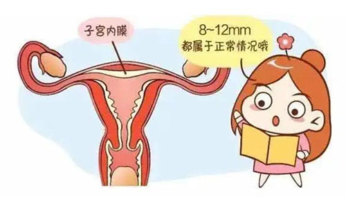 输卵管堵塞手术费用大概要多少（输卵管堵塞自查方法）