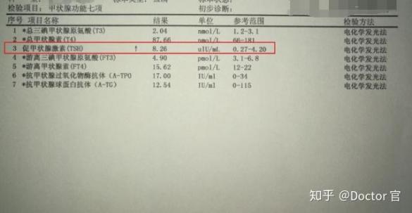 甲亢一般多久能治好（甲亢一般多久会死）