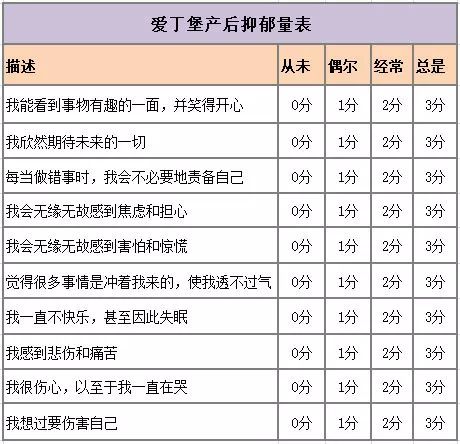 产后焦虑症能自愈吗（产后抑郁自测表40题）