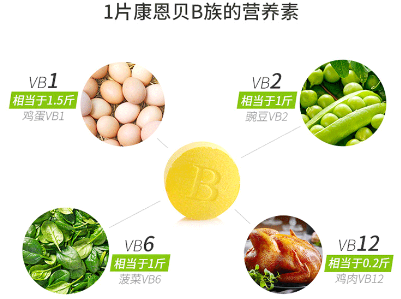 B族维生素对肝脏好吗（b族维生素对肝脏好吗）