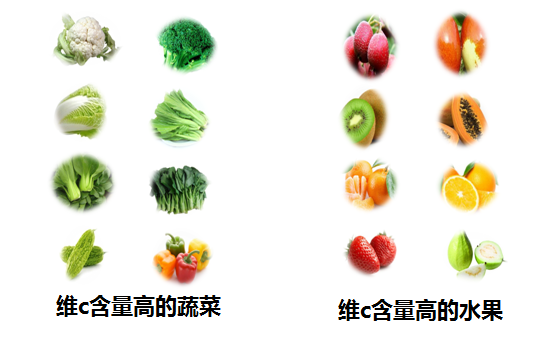 含维c水果蔬菜前十名（含维生素c的水果蔬菜排名）