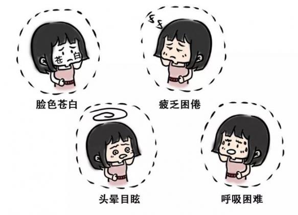 贫血症状表现有哪些（月经贫血症状表现有哪些）