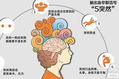 脑出血症状有哪些症状（脑出血的后遗症有哪些表现）