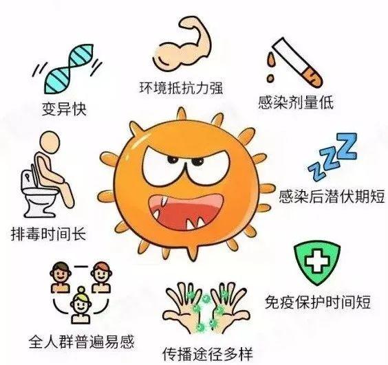感染性疾病多久出现症状（男性怎么判断自己得性疾病了）