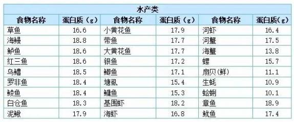 十大高蛋白食物排行榜（十大高蛋白食物排行榜图片）