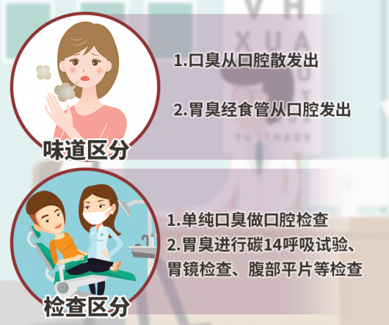 怎么样辨别口臭是胃臭（长期口臭是脾胃虚弱）