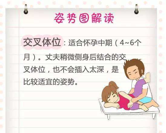 最容易怀孕的姿势是什么（最容易怀孕的姿势是什么备孕前要吃）