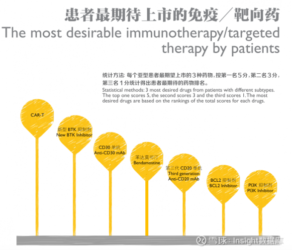 三种人容易得淋巴瘤（三种人容易得淋巴瘤嘛）
