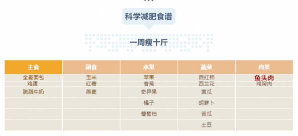 科学减肥教你一周瘦十斤（懒人减肥法三天瘦十斤）