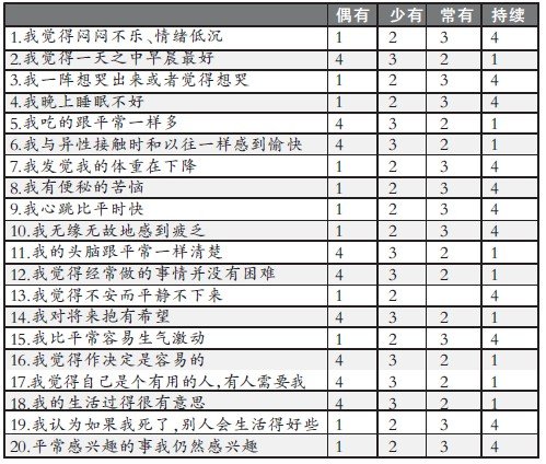 sds抑郁焦虑测试表（SDS抑郁焦虑测试表免费）