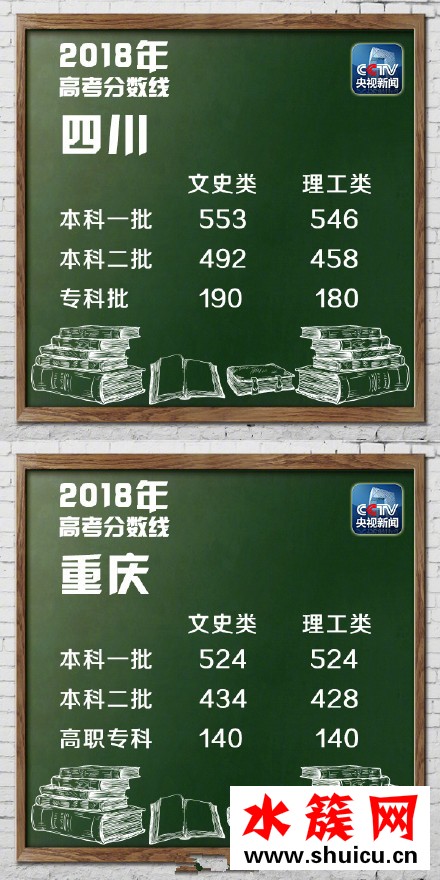 2018湖北高考分数线是多少