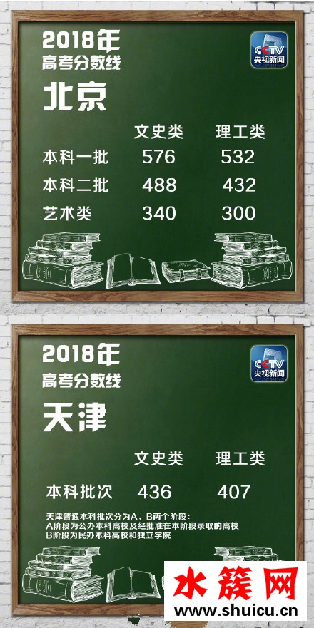 2018湖北高考分数线是多少