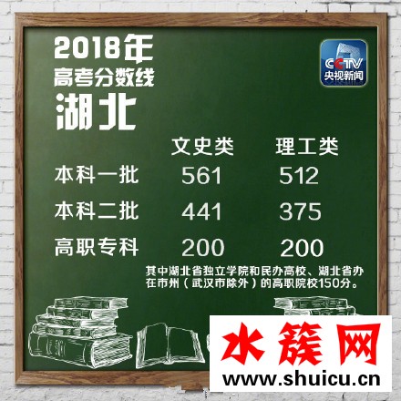 2018湖北高考分数线是多少