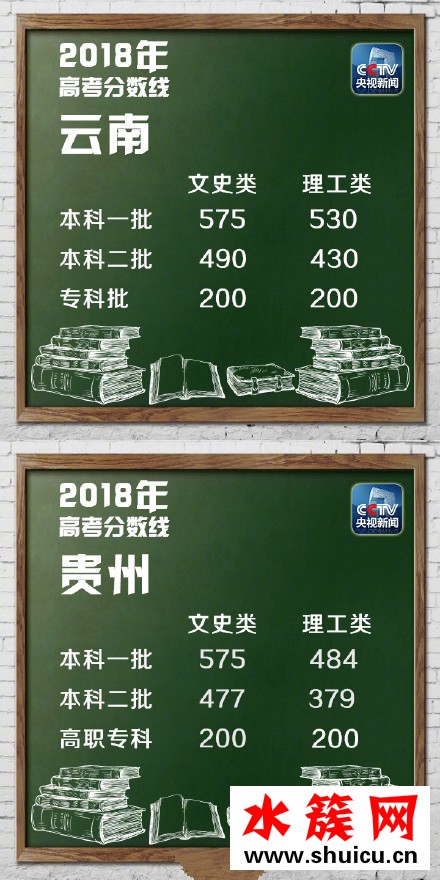 2018湖北高考分数线是多少