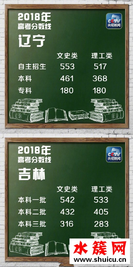 2018湖北高考分数线是多少