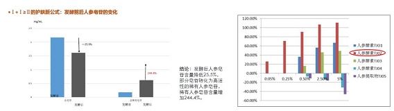 老牌国货美白黑科技，国潮护肤新榜样