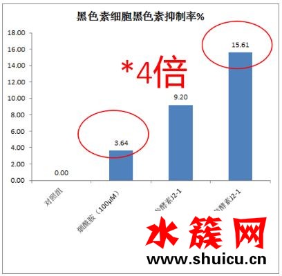老牌国货美白黑科技，国潮护肤新榜样